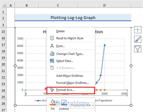 how to convert excel chart to log scale How to plot log log graph in excel (2 suitable examples)