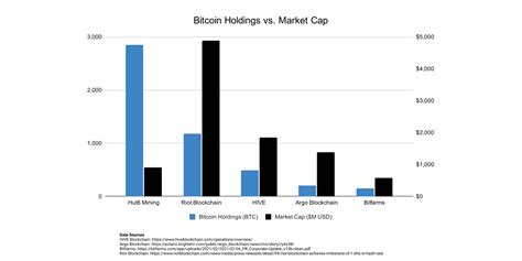 hut 8 mining stock prediction - Sinewy Weblogs Photographs