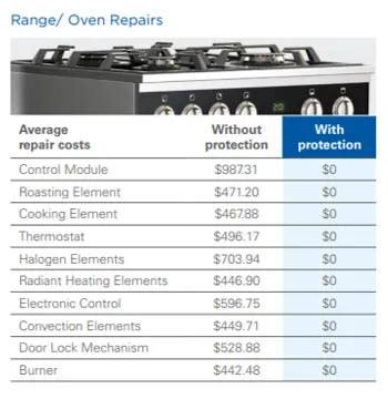 Secure Your Investment: How to Register Your Appliance Warranty with M