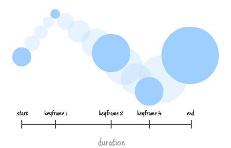 Css Animation Examples Png | Serbian Site