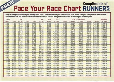 25 Free Marathon Pace Charts (+ Half Marathon Pace Chart)