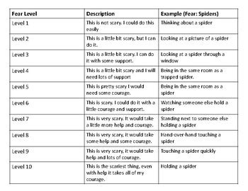 Fear Hierarchy Activity for Kids by Anne Marie Pasternock | TPT