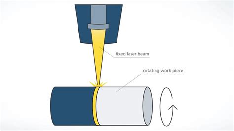 Laser plastic welding | TRUMPF