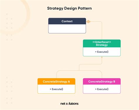 What is a Software Design Pattern? (+7 Most Popular Patterns)