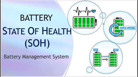 SOH in battery - definition and measurement methods - TYCORUN Battery Swap