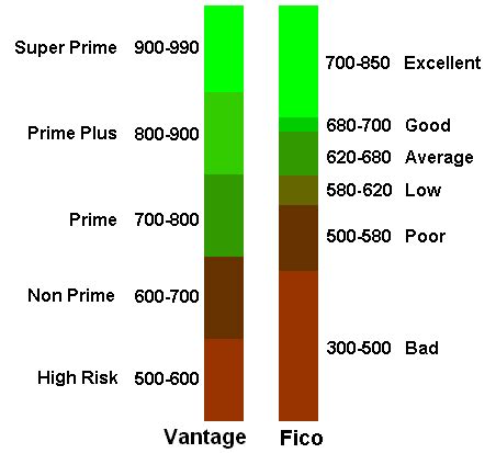 Equifax Credit: Fico Score Same Equifax Credit Score