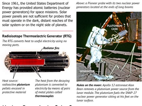 Infographic: Atomic Batteries for Deep Space Missions