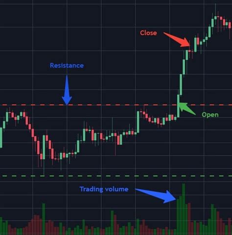 The best crypto trading strategies | StormGain