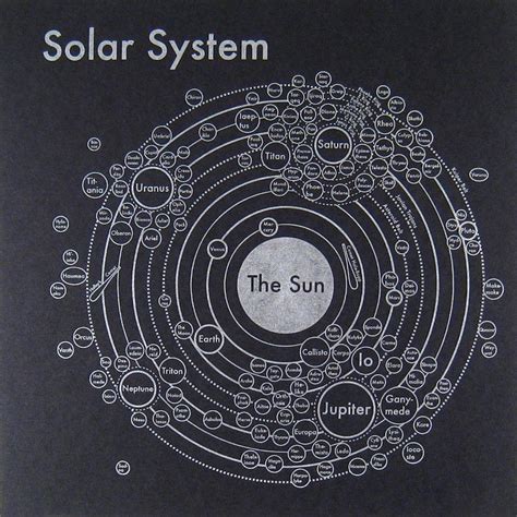 Map Of Solar System With Moons