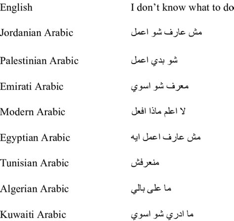 Arabic: WHAT/WHERE/HOW/WHY – Resources for Self-Instructional Learners ...