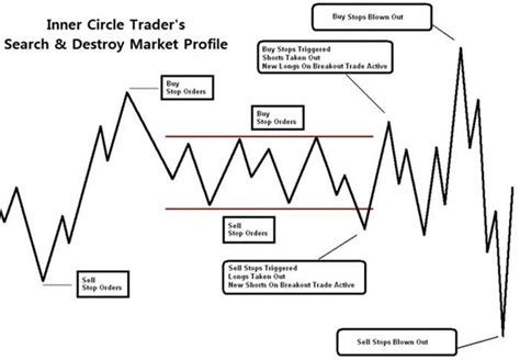 Braveheart | Reaching Your Trading Potential on Twitter