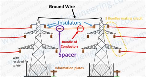 A Glance at the Equipment Used in Power Transmission | Power, Power loss, Transmission line