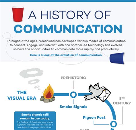 A History of Communication Infographic - e-Learning Infographics