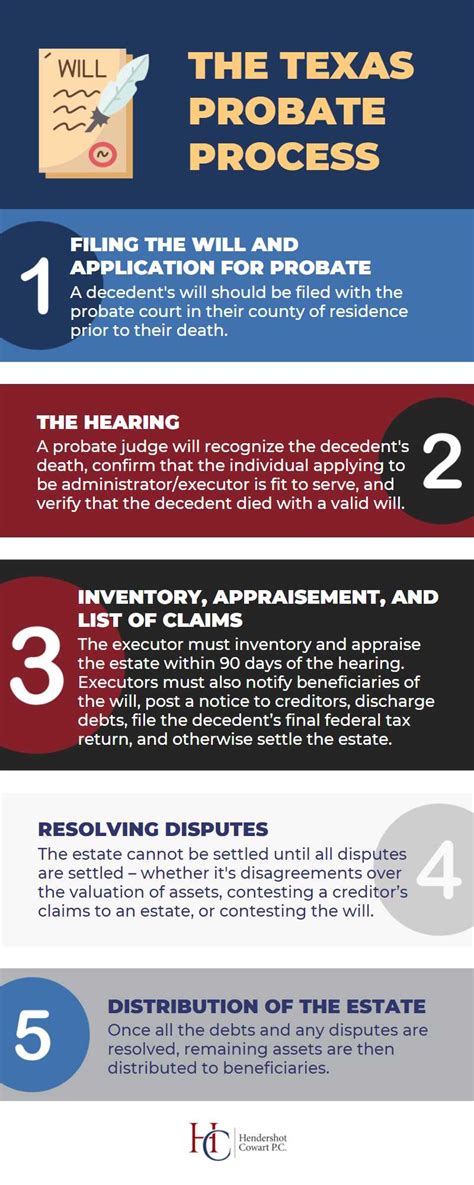 What Is the Probate Process in Texas? | A Step-by-Step Guide