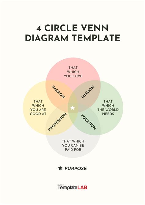 18 Free Venn Diagram Templates (Word, PDF, PowerPoint)