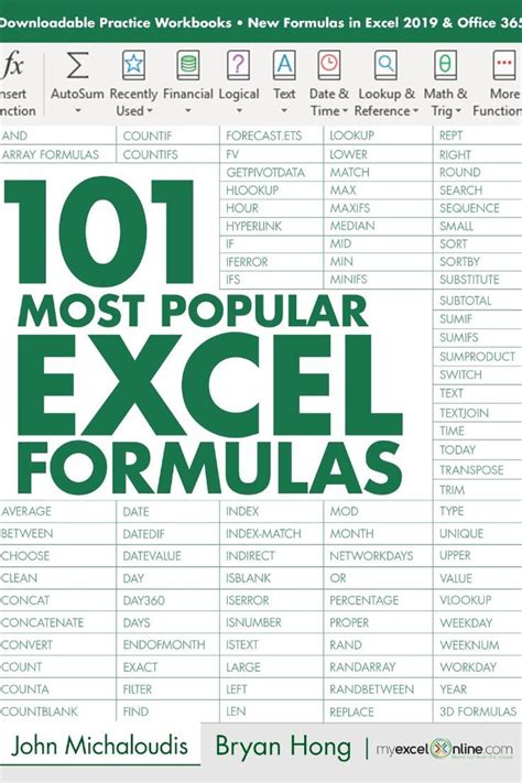 The 101 Most Popular Excel Formulas e-book is finally here! You get easy to understand ...