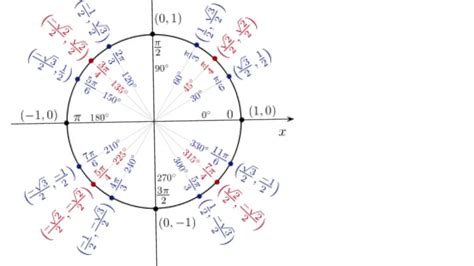 4 Graphs Of Tan Cot Sec And Csc - Photos