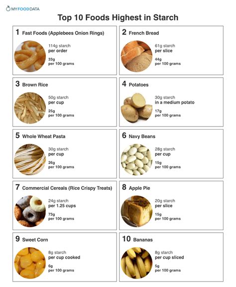 Top 10 Foods Highest in Starch | Starch food list, Healthy starch, Starch foods