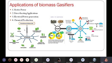 benefits of types of gasifier & merits & demerits applications& cooling ...