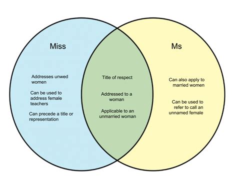 Difference Between Miss and Ms – WHYUNLIKE.COM