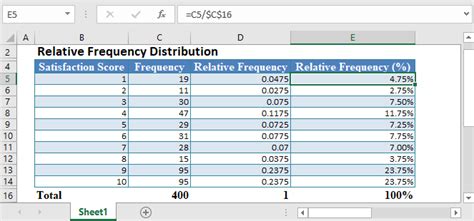 relative-frequency-distribution - Automate Excel