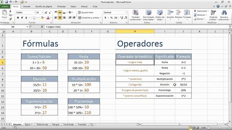 Por Qué Excel 2010 Muestra Las Fórmulas En Lugar De Las Respuestas ...