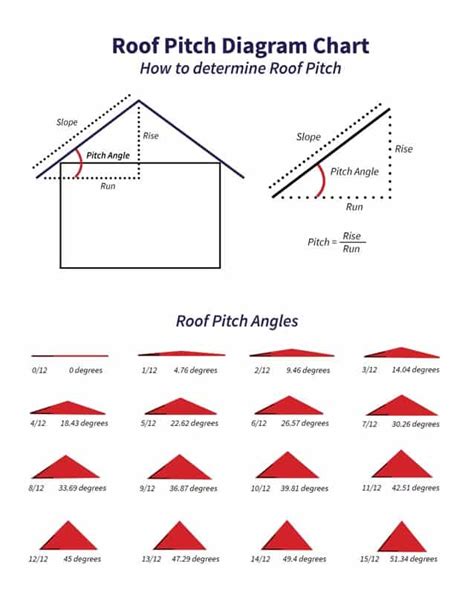 Determine roof pitch from picture - AonghusWillow