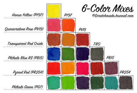 A six-color watercolor palette plus a mixing chart that's free to print at scratchmadejournal ...