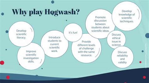 Hogwash - the scientific validity game by Miss D the Teacher | TPT