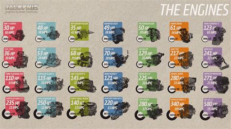 These Charts Show How Much Better Engines Are Today | Engineering, Chart, Best