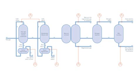 Gas processing plant in natural gas production Natural Gas | KROHNE USA