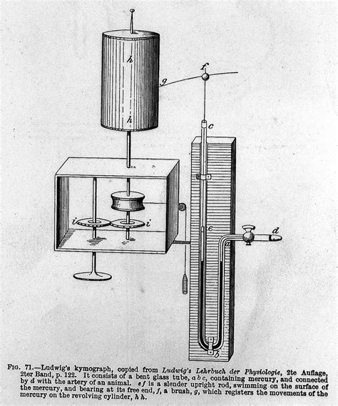 Carl F. W. Ludwig's kymograph | Wellcome Collection