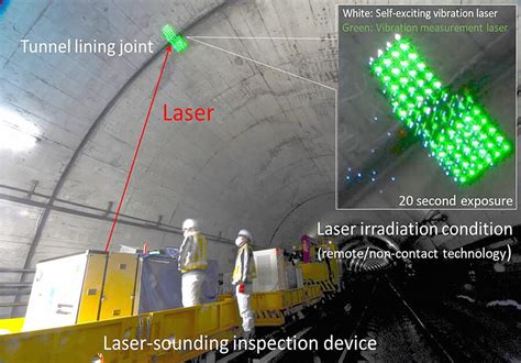 Laser Sounding Inspection System Utilized for Testing Railroad Tunnels ...