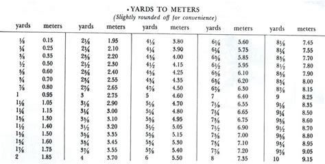 Esther's Quilt Blog: Conversion Chart