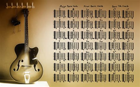 🔥 [50+] Martin Guitar Wallpapers | WallpaperSafari