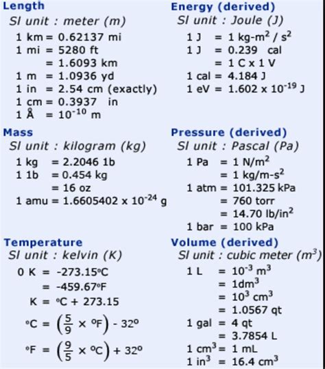 Dimensional Analysis - Chemistry, Class 11, Some Basic Concepts of ...