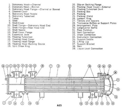 [DIAGRAM] Shell And Tube Heat Exchanger Diagram - MYDIAGRAM.ONLINE