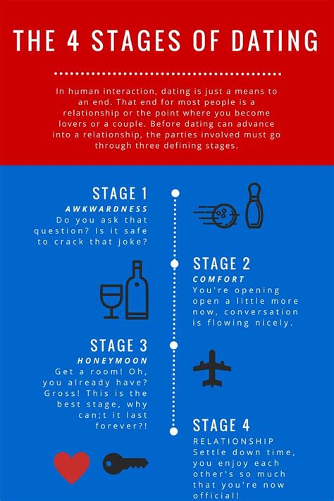 The 4 Stages of Dating - The Frequent Dater