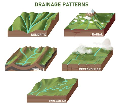 What Is Meant By Trellis Drainage Pattern - Best Drain Photos Primagem.Org