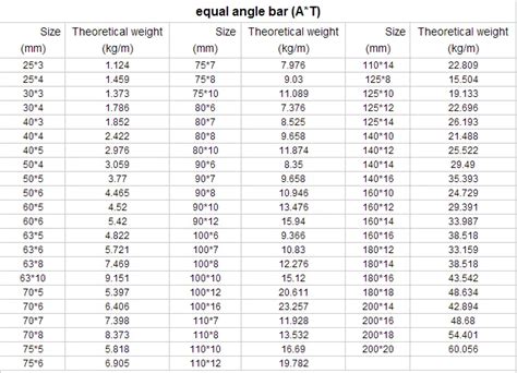 Galvanized Steel Corner Angles 4x4 Angle Iron L-beam And Iron Rolling Machine - Buy L-beam And ...