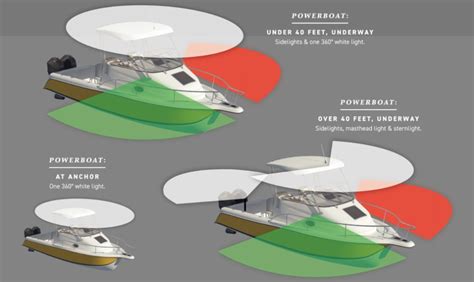 Rules for Nav Lights | BoatTEST