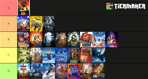 Warner Bros. Animated Films Ranked Tier List (Community Rankings ...