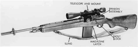 US ARMY M21 AND XM21 - Sniper Central