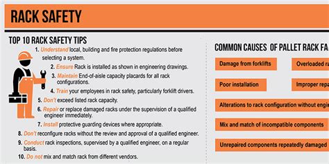 pallet racking inspection requirements nsw