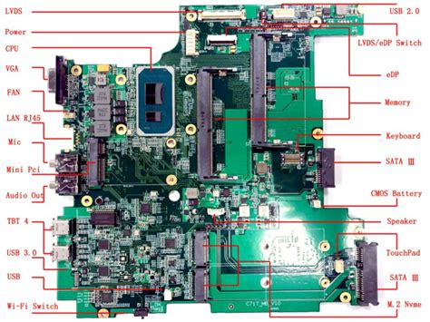 Replacement Motherboard Brings New Lease Of Life To Classic Thinkpads ...