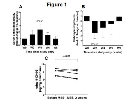 Stilbene derivatives from melinjo extract have antioxidant and immune modulatory effects in ...