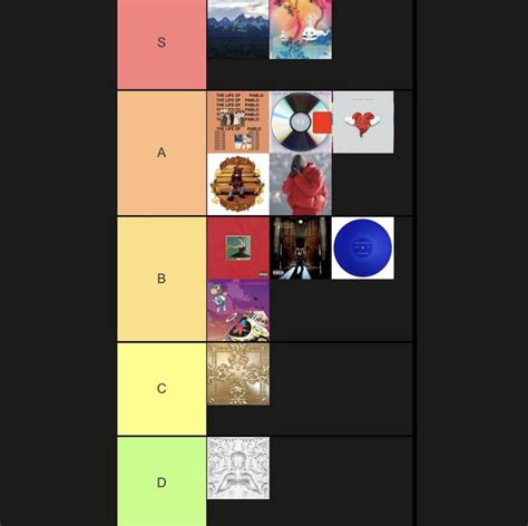 The ye album is slept on : Kanye