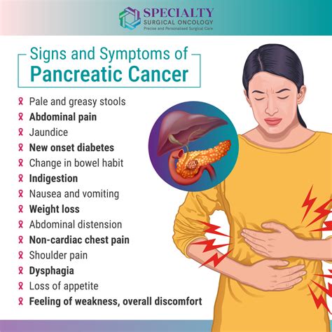 Pancreatic Cancer : Symptoms and Treatment | SSO Hospital