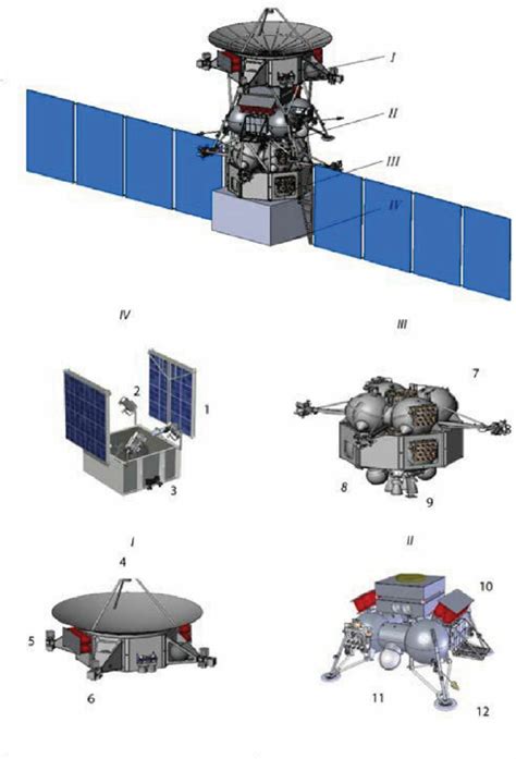 Europa Lander mission elements : I.— Orbiter: 4— High-gain antenna, 5—... | Download Scientific ...