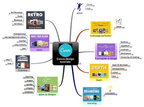 Tutorial Mind Map Canva Template For Resume - IMAGESEE